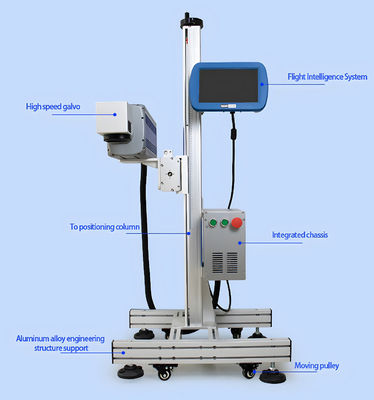 Fiber Online Flying Laser Marking Machine for Tube Wire PVC Graphic Format Supported Plt
